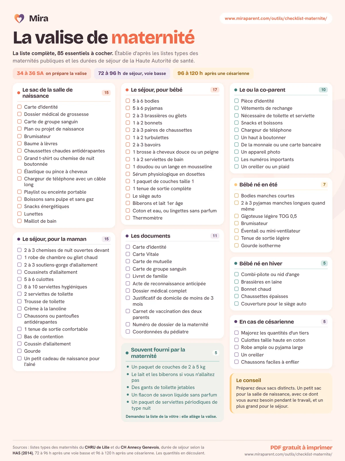 Infographie Mira : la checklist de la valise de maternité en trois blocs, sac de salle de naissance, séjour de maman, affaires de bébé et documents, avec cases à cocher et quantités